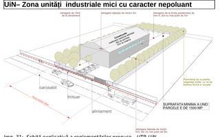 Teren de Vânzare – 4707 mp în Jucu de Mijloc, Zona Unități Industriale - Poză 1