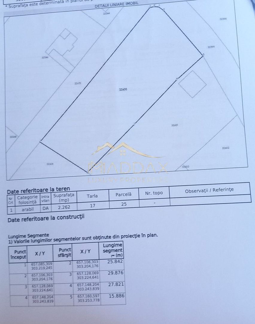 Teren investitie 2262mp // Lac Dorobantu // comuna Varasti - Schiță 8