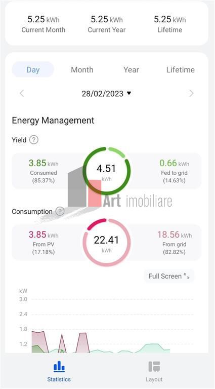VIla 11 Camere Cernica - Poză 19