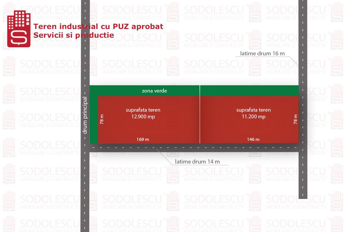 Terenuri  PUZ destinatie industriala 12.900 mp Centura de N - Poză 6