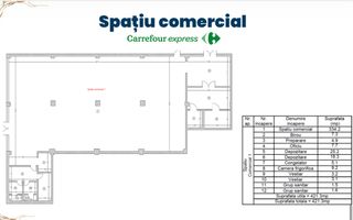 Popesti-Spatiul Comercial de Vanzare-421 MP-Stradal - Poză 5
