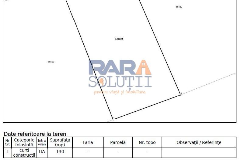 Teren pentru casă în oraș - Poză 4