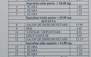 spatiu comercial 96 mp | Decebal | Rond Alba Iulia | Unirii - Poză 9