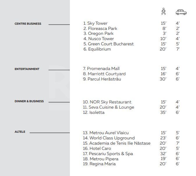 Vânzare, apartament, 2 camere, 9Cloud, București - Poză 5