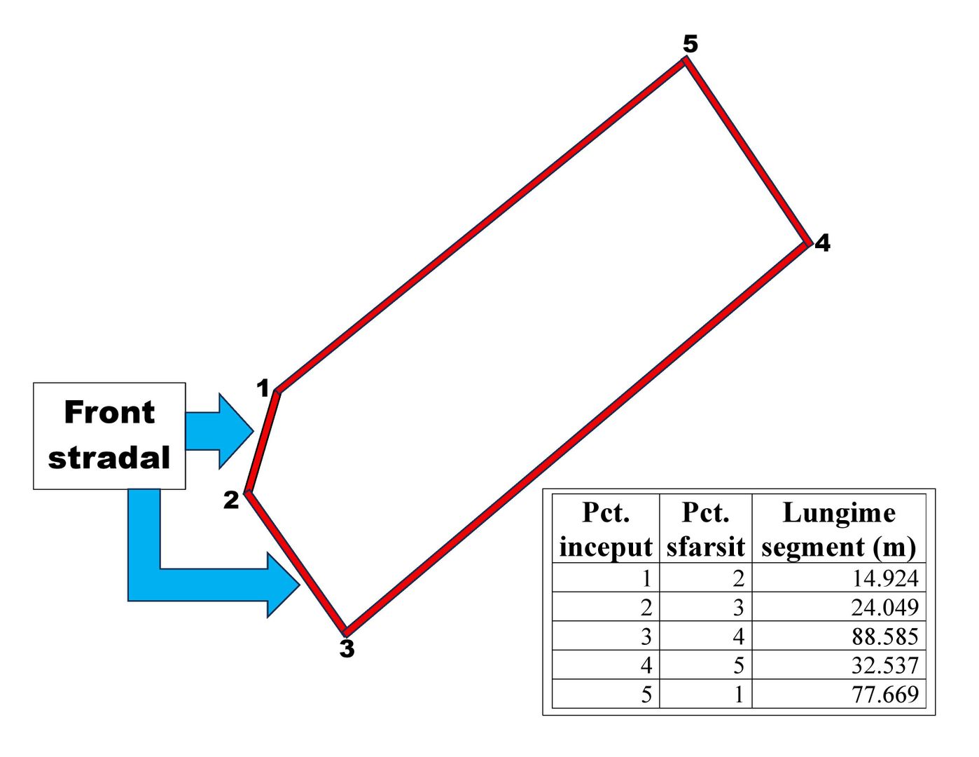 Vanzare teren intravilan 2.828 m2, Salonta, Bihor - Poză 5