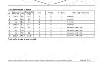Teren de vanzare - Poză 5