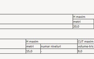 Teren intravilan pe Soseaua de Centura, 8.000mp - Poză 2
