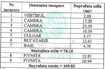 Apartament cu confort de casă | Renovare 2026 | Foișorul de Foc - Poză 7
