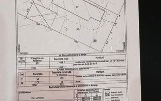 Bratianu/Cora(cod04)-Casa renovabila si teren 444 mp - Poză 3