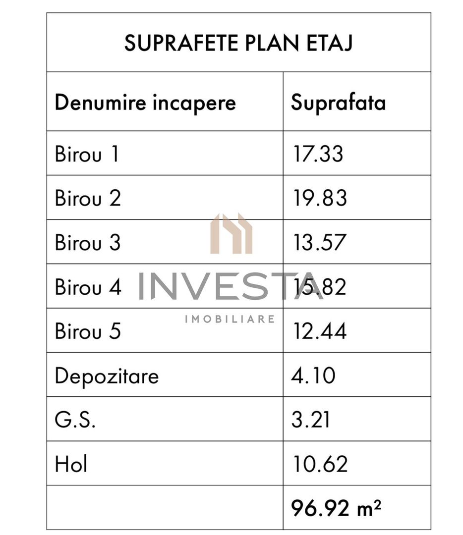 Cladire Individuala 311 mp |  Central | Ideal pentru Birouri, Clinica! - Poză 5