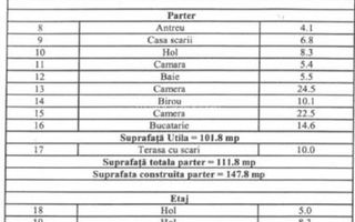 Casă individuală 283 mp utili cu teren 418 mp in zona Parcul Sub Arini - Poză 14