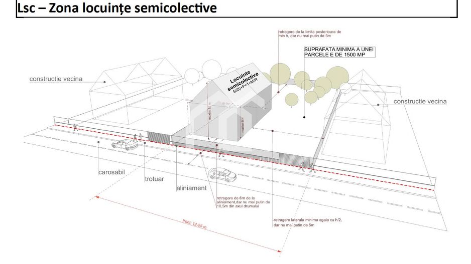 Locuinte semicolective  teren 4965 mp, front 27, Jucu de Mijloc - Poză 8