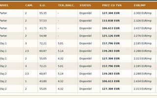 Soarelui – Braytim | Proiect Nou | Lift | Apartamente & S.A.D.-uri - Poză 13