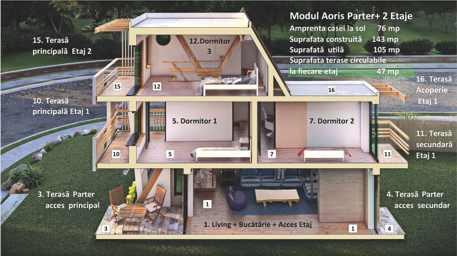 CASA MODULARA AORIS - Poză 7