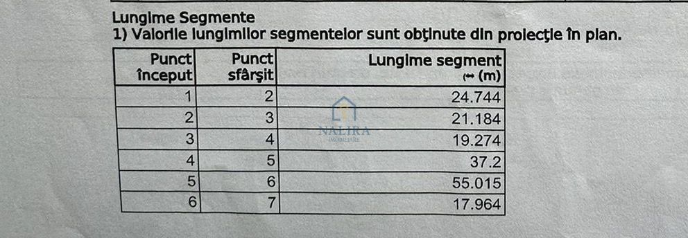 Super oportunitate! Teren intravilan 20 ari în Bușag - Poză 3