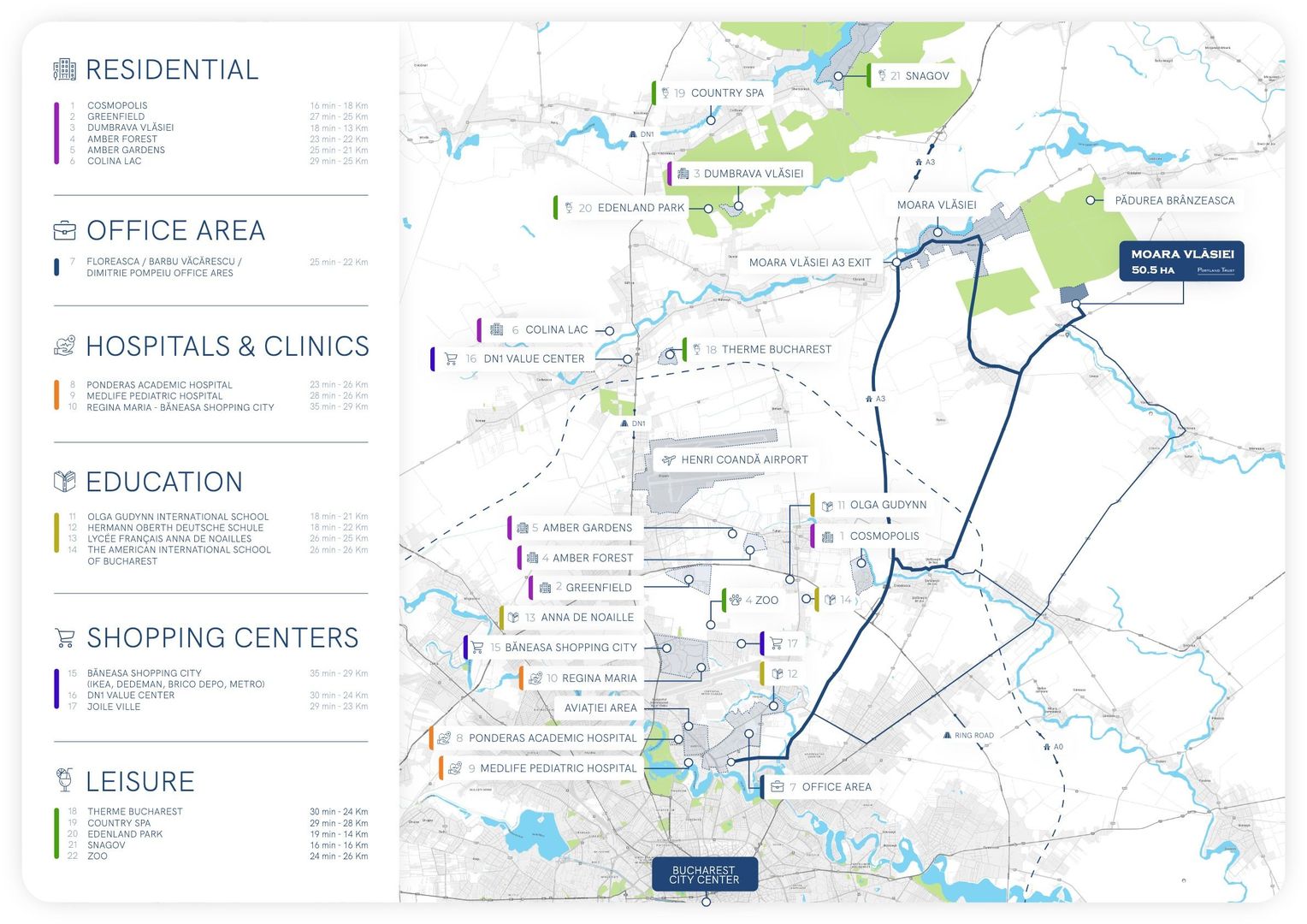 Teren intravilan 50,5 ha – Moara Vlăsiei - Poză 5
