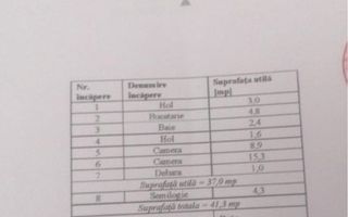 Apartament de vânzare, 2 camere, în zona Podu Roș, Iași - Poză 1