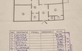 VANZARE 3 CAMERE | DECOMANDAT | ZONA UNIRII - Poză 23