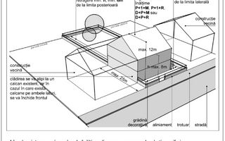 Teren de vanzare 965 mp | Manastur | - Poză 1