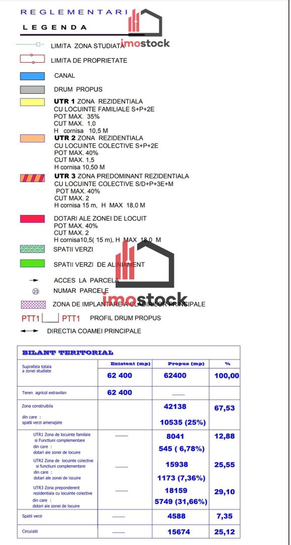TERENURI LOCUINTE INDIVIDUALE/DUPLEX TIMISOARA- METRO 2 I Comision 0 I - Poză 2
