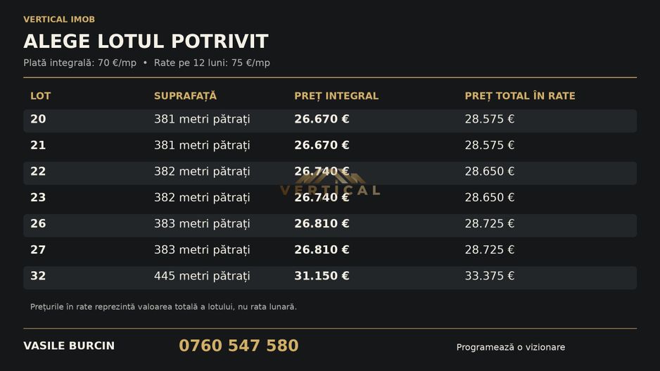 Terenuri intravilane Berceni | Rate 12 luni | De la 26.670 € - Poză 2