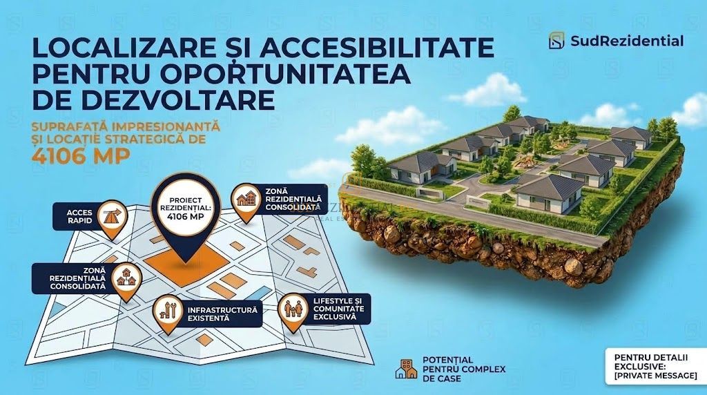 Teren Intravilan Jilava | Oportunitate dezvoltare | PRET PROMO - Poză 5