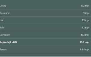 Apartamente Premium 2 camere, Andrei Muresanu- Ansamblu Exclusivist - Poză 4