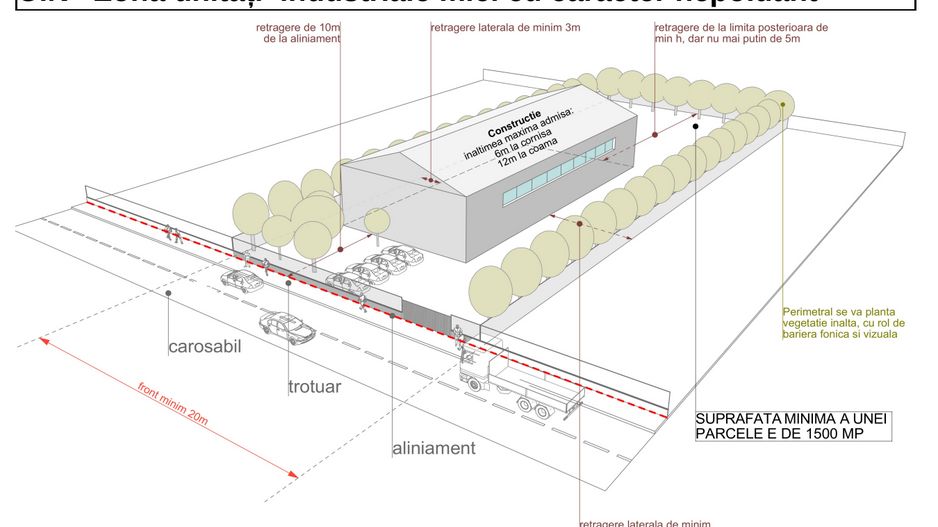 Teren de Vânzare – 4707 mp în Jucu de Mijloc, Zona Unități Industriale - Poză 1
