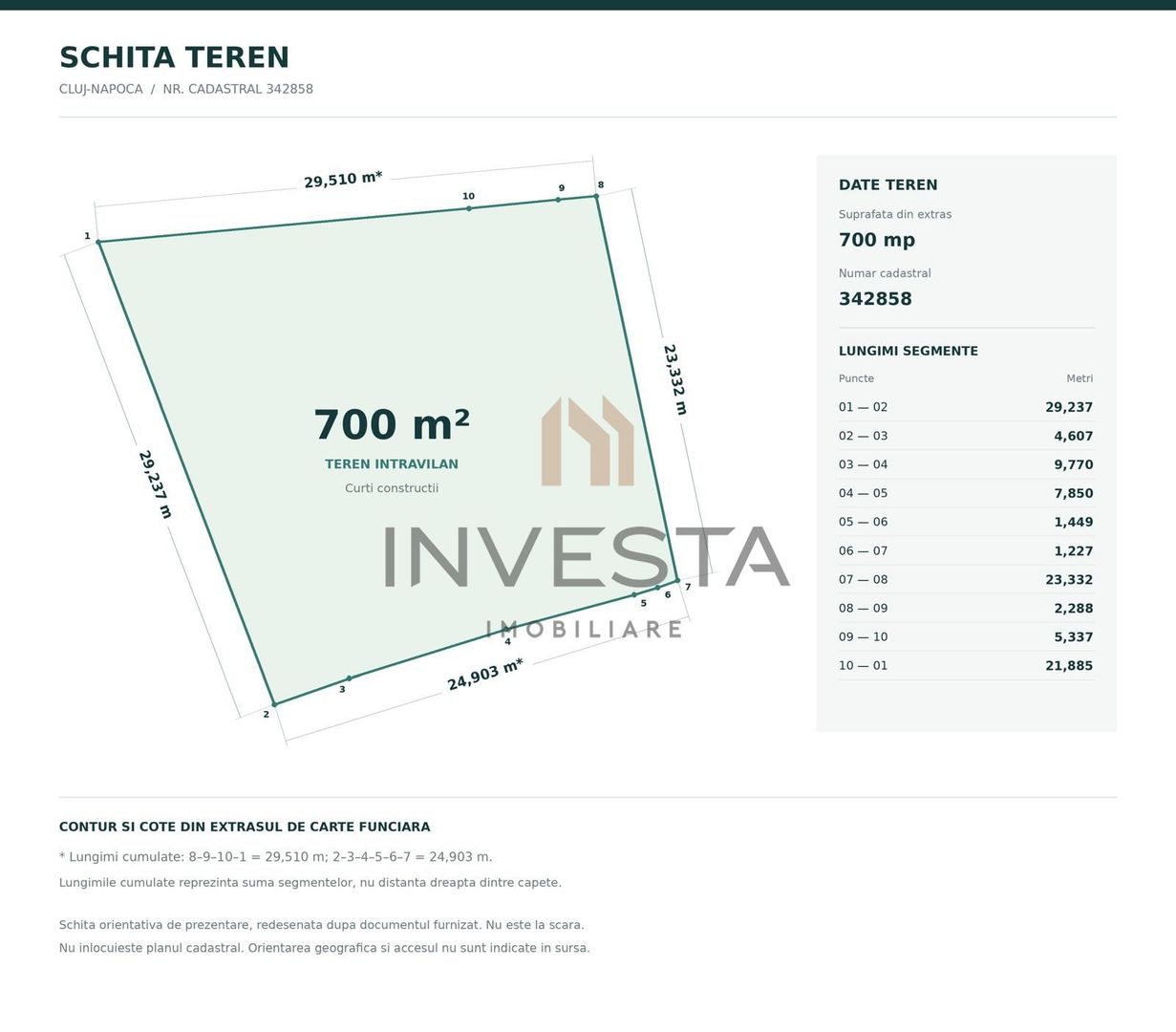 Rar pe piata! Teren de 700 mp cu front 23 m zona Grigorescu, Piata 14! - Poză 3