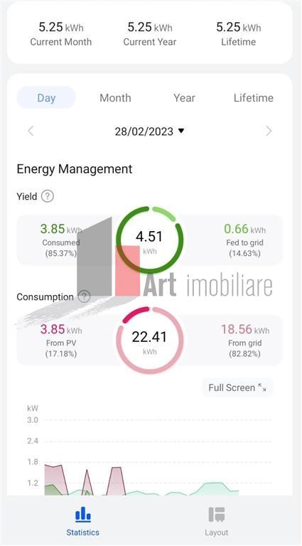 VIla 11 Camere Cernica - Poză 18