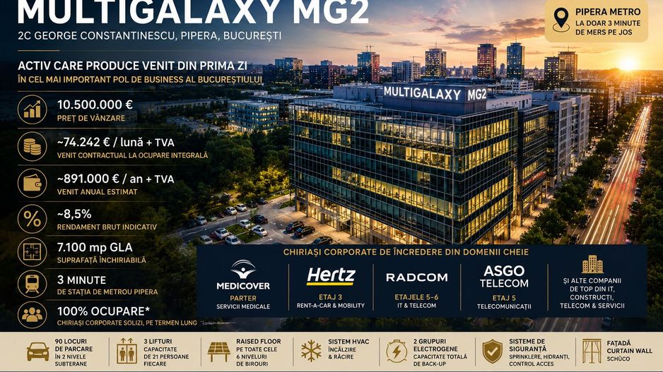 OPORTUNITATE DE INVESTIȚIE | CLĂDIRE OFFICE- PIPERA- 7.100 MP GLA- - Poză 1