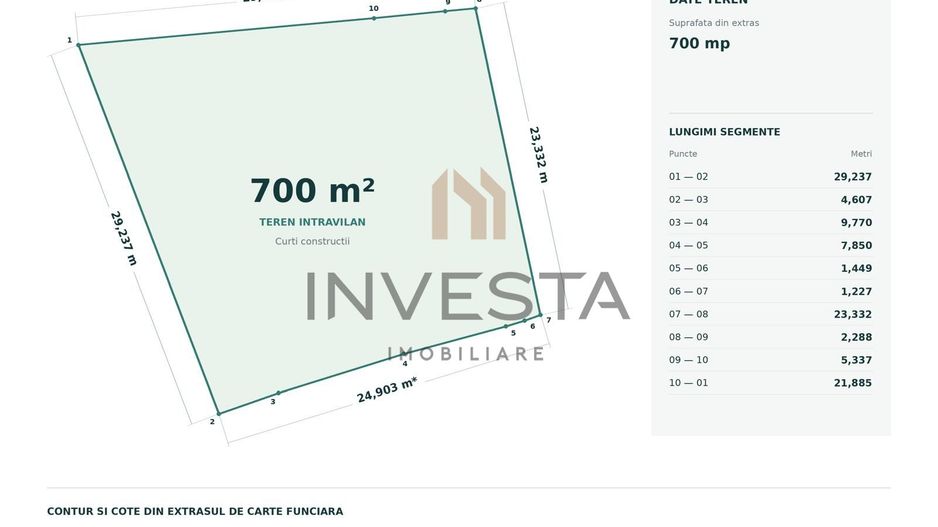 Rar pe piata! Teren de 700 mp cu front 23 m zona Grigorescu, Piata 14! - Poză 2