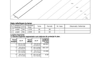 Teren Intravilan/Extravilan de vanzare in Bradestii Batrani - Poză 6