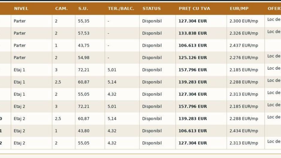 Soarelui – Braytim | Proiect Nou | Lift | Apartamente & S.A.D.-uri - Poză 13