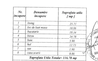 VANZARE CASA 10 CAMERE | ZONA VATRA LUMINOASA - Poză 36