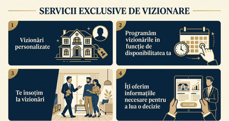 4.&nbsp;Vizionări personalizate