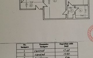 2 camere Iancului | Renovat | 5 min metrou - Poză 3