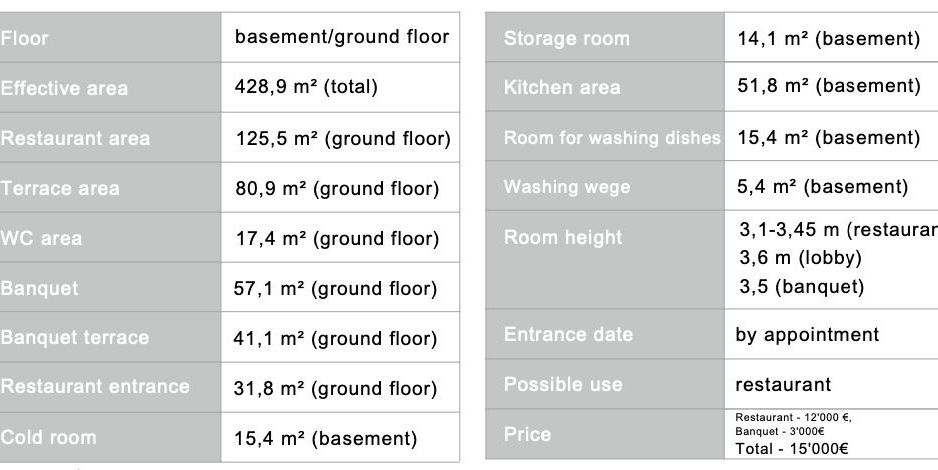 Spatiu Calea Victoriei | Restaurant | Terasa Prime Location - Poză 10