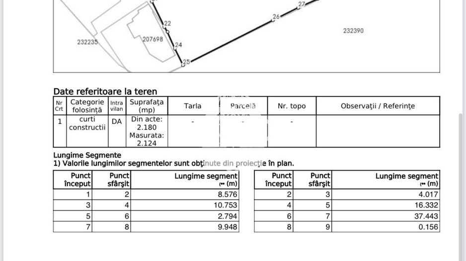 Colentina I Oportunitate de investitie - Poză 3
