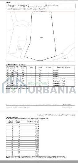 Parcele de vânzare  .Terenul se afla în vecinătatea Liceului Miroslava,Lidl sau - Poză 2
