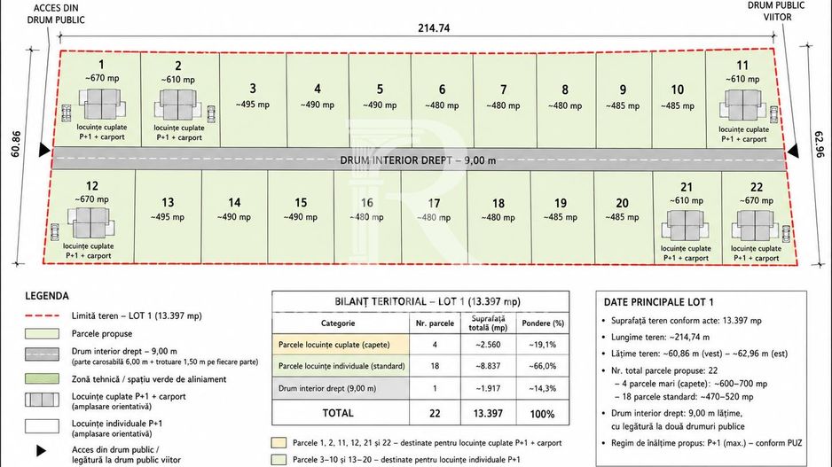 Development Site 3,12 Ha | Rezidențial + Comercial | DN76 | Oradea - Poză 3