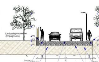 Parcele de Teren | Intravilan | PUZ Aprobat | Mohu-Șelimbăr - Poză 7