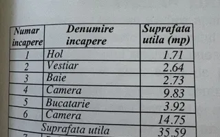 Apartament 2 camere  zona  Colentina   Tei - Poză 16