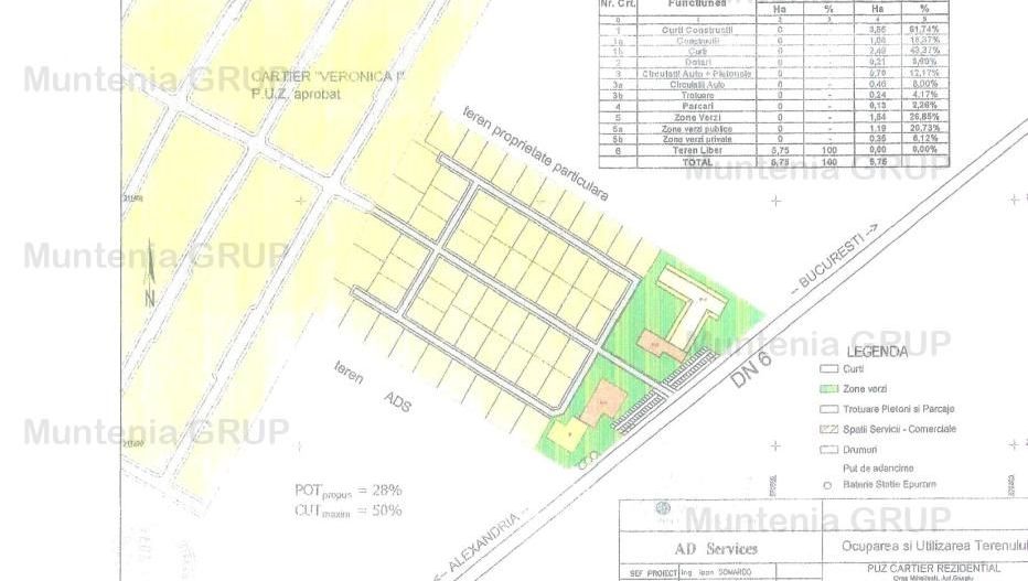 Mihailesti, vav de piscina Davinot, 57.000 mp. teren cu desch. la DN6 - Poză 5