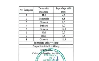 Exclusivitate - Zona Somesul, Calea Bucuresti, 2 camere - Poză 13