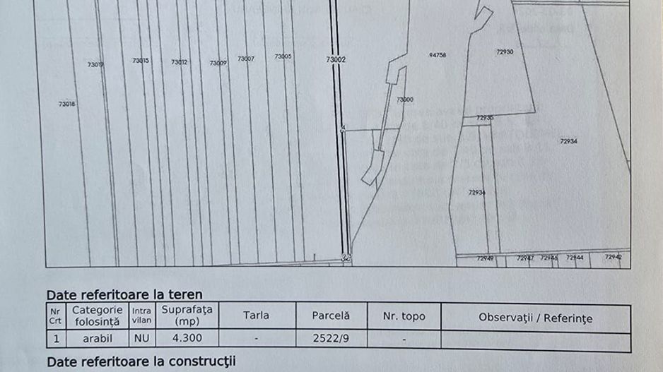 Teren de vanzare - Poză 2