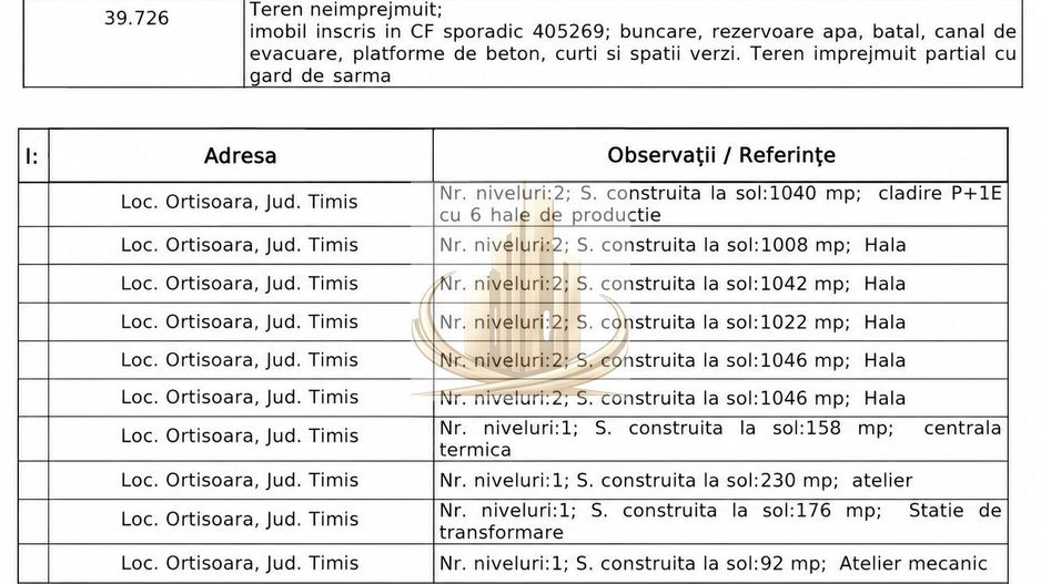 Platformă industrială cu acces E671 | 39.726 mp teren - Poză 16
