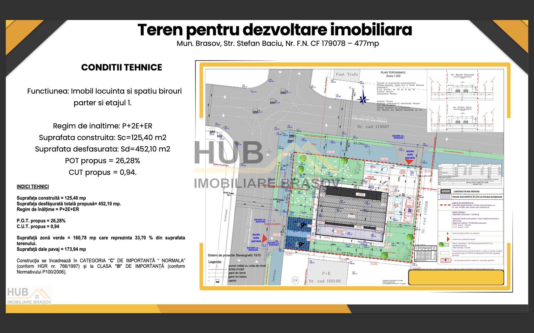 Teren cu Autorizatie Emisa | Comercial + Rezidential - Poză 7