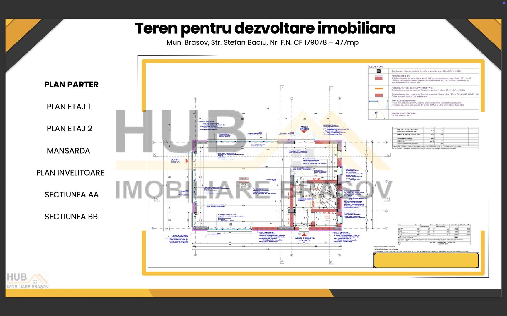Oportunitate Investitie | Teren cu Autorizatie Emisa | Comercial + Rezidential - Poză 4