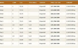 Soarelui – Braytim | Proiect Nou | Lift | Apartamente & S.A.D.-uri - Poză 13